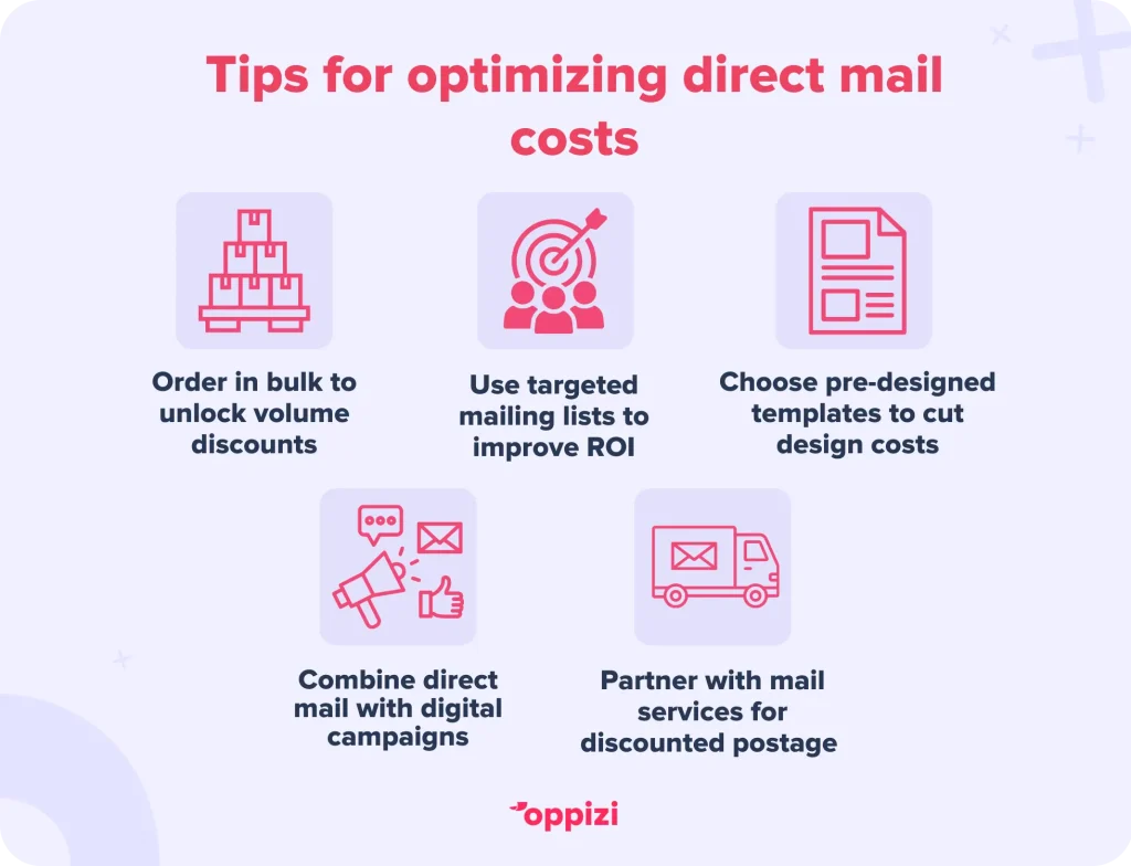 Tips for optimizing direct mail costs
Order in bulk to unlock volume discounts
Use targeted mailing lists to improve ROI
Choose pre-designed templates to cut design costs
Combine direct mail with digital campaigns
Partner with mail services for discounted postage rates
