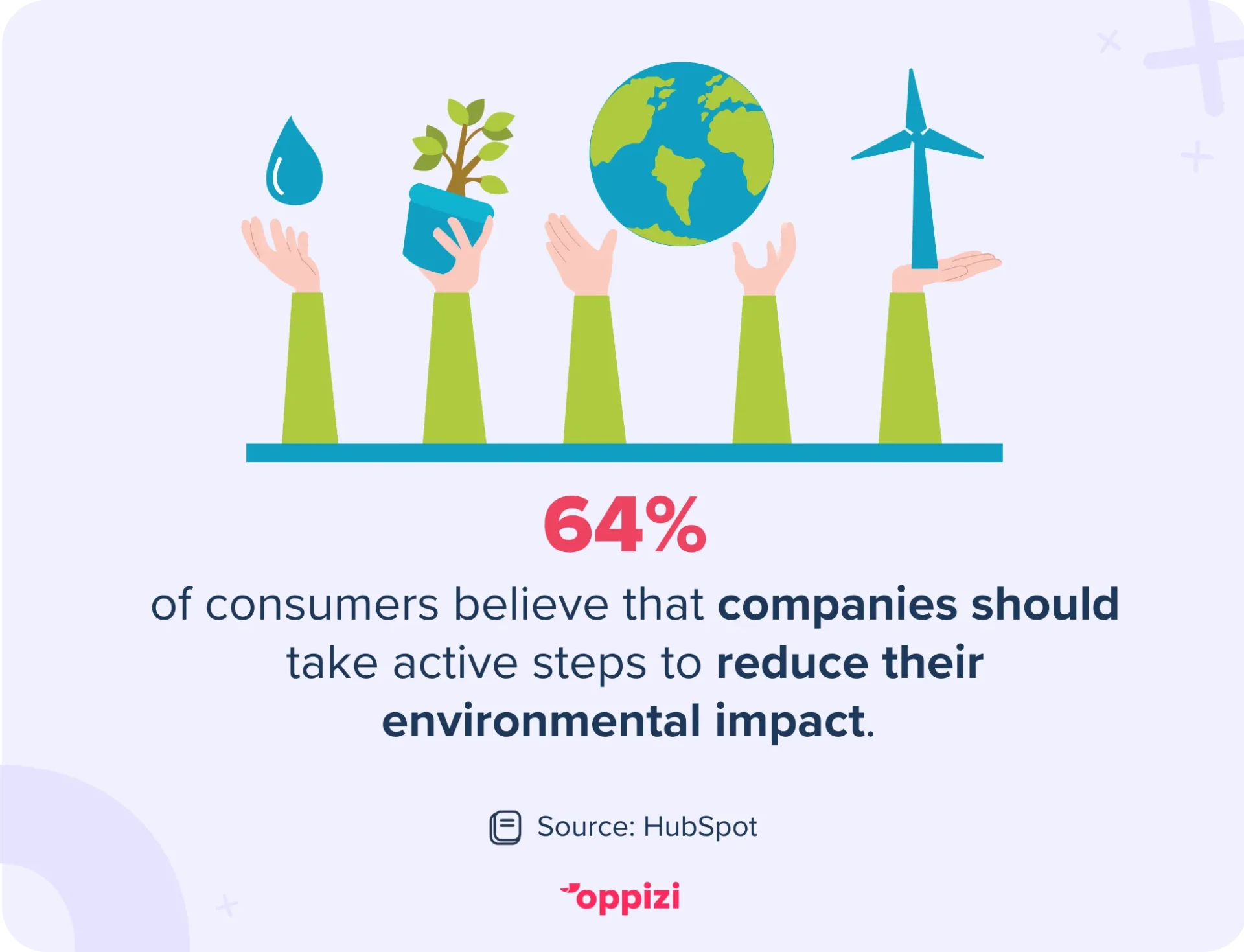 companies environmental impact stat