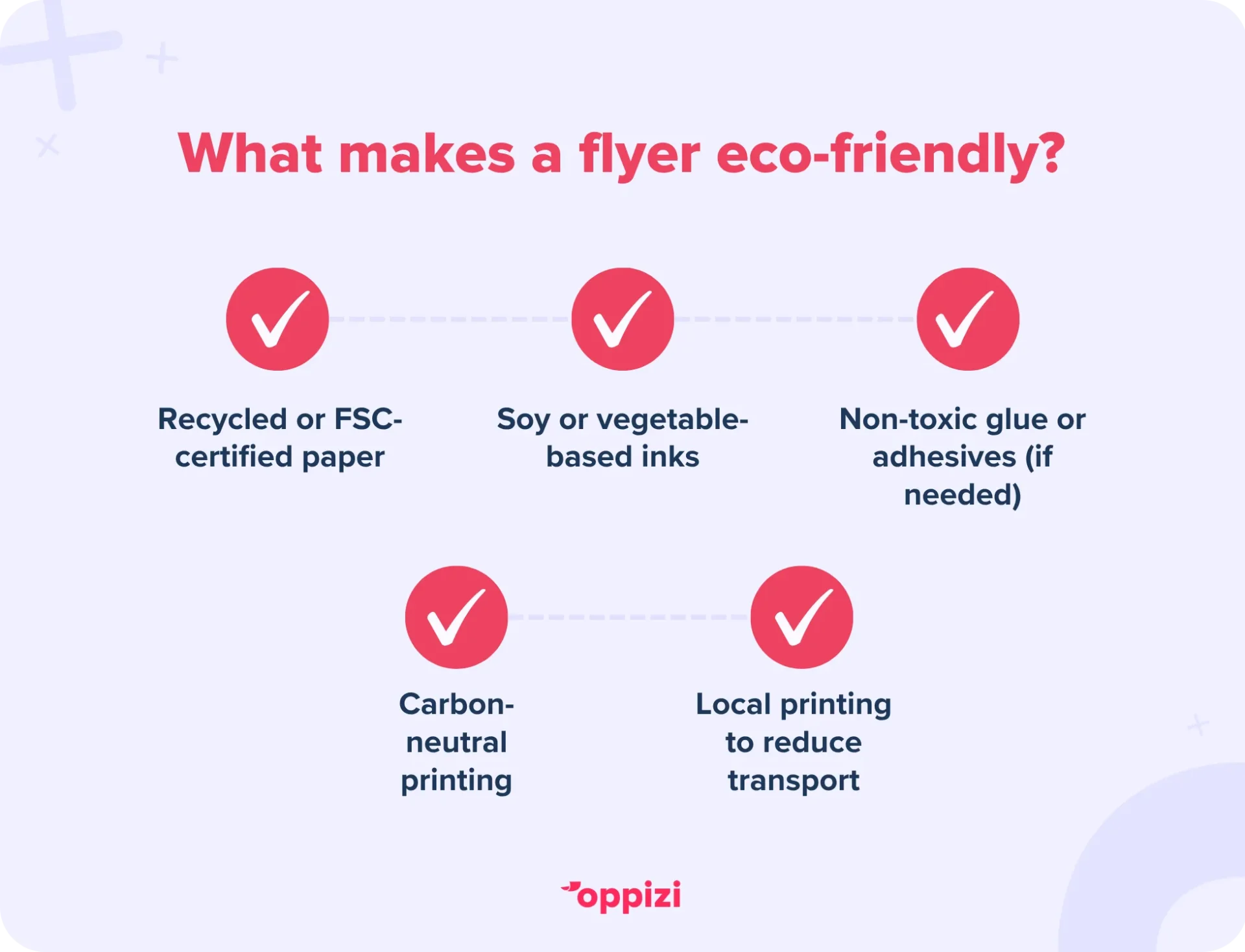 eco friendly flyers