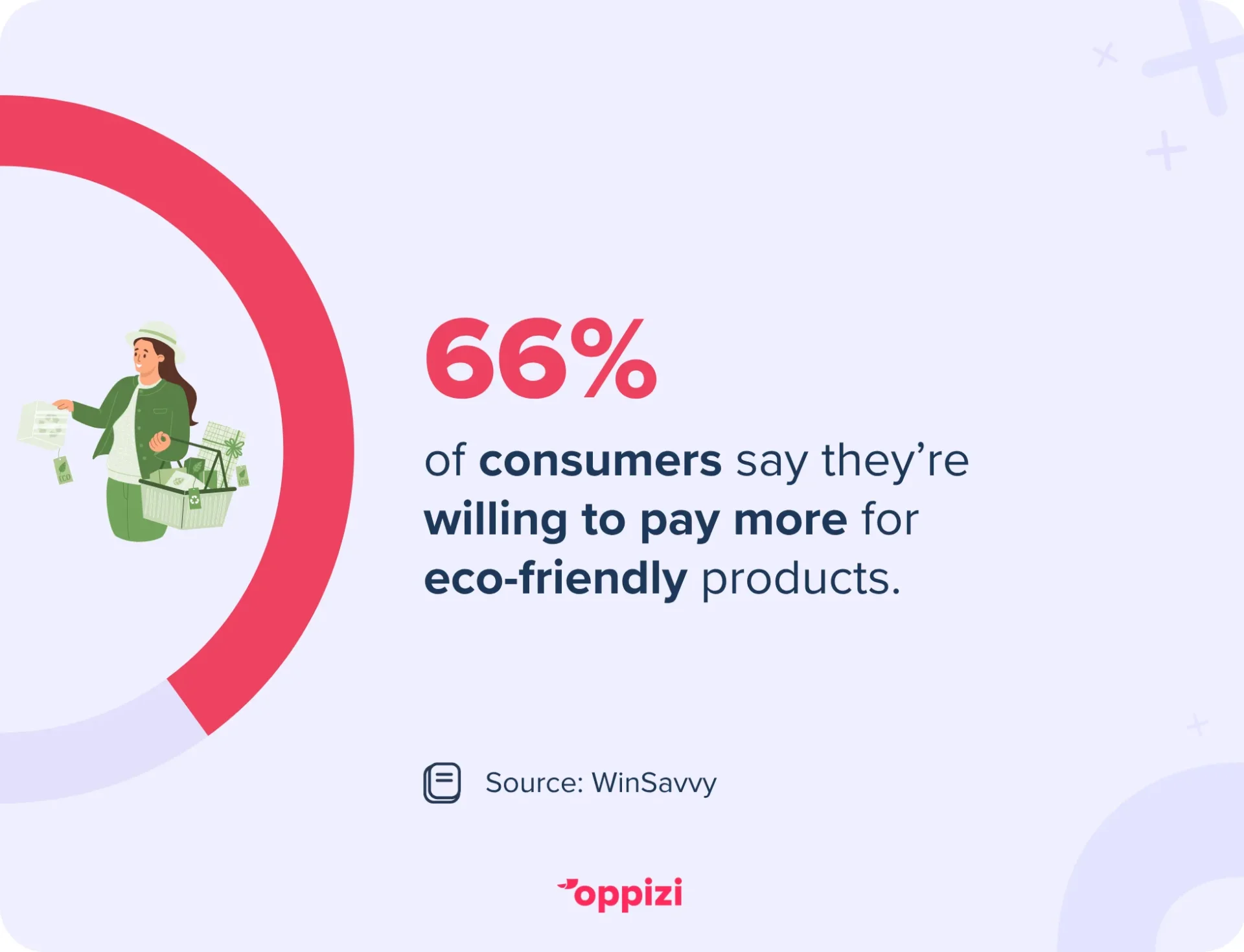 consumers eco friendly product stat