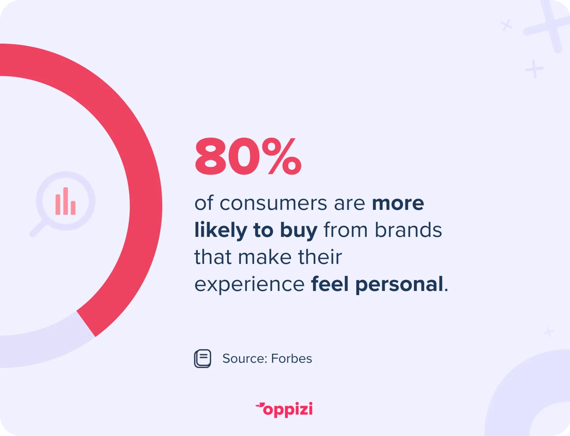 consumer purchase stat personalized