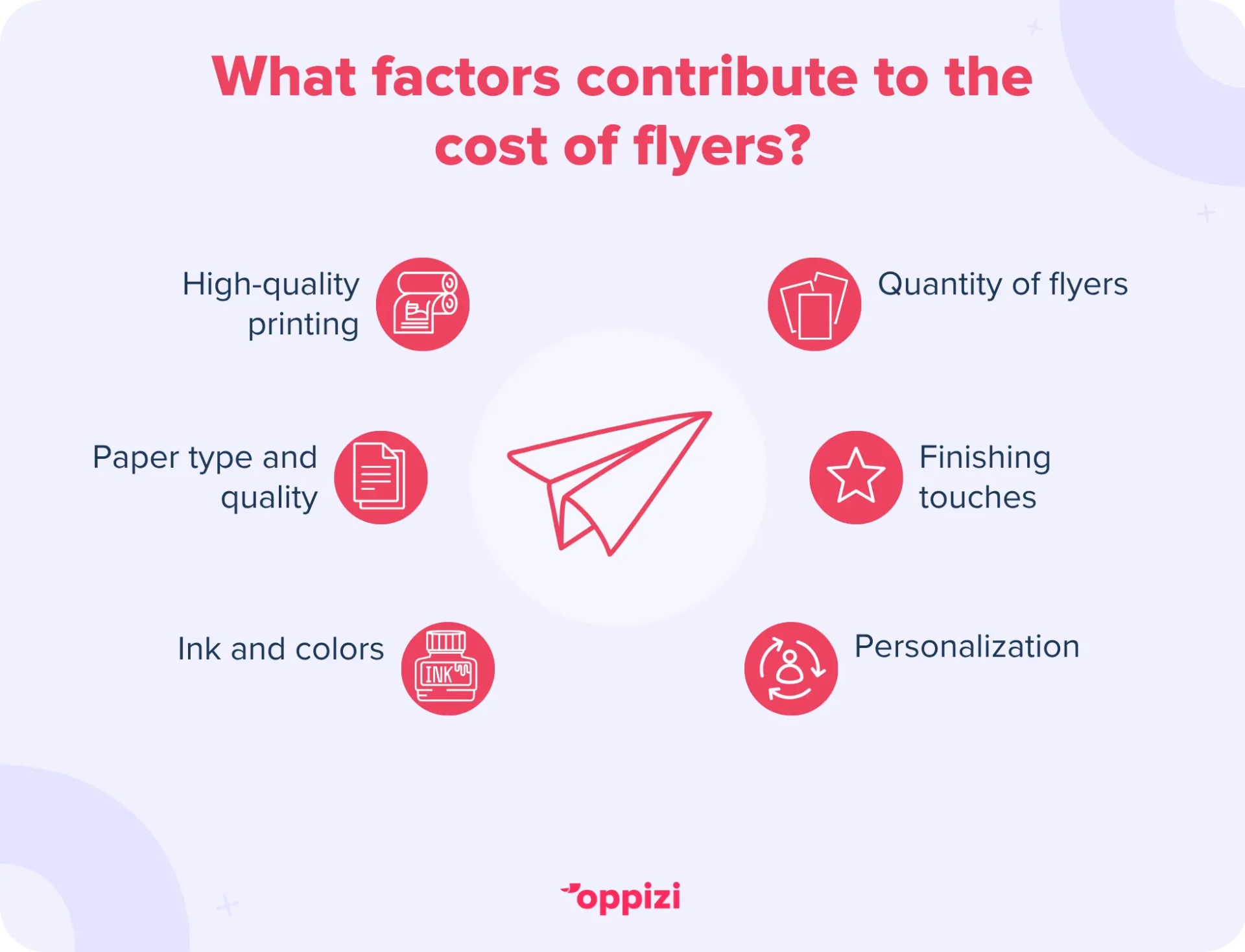 cost of flyers