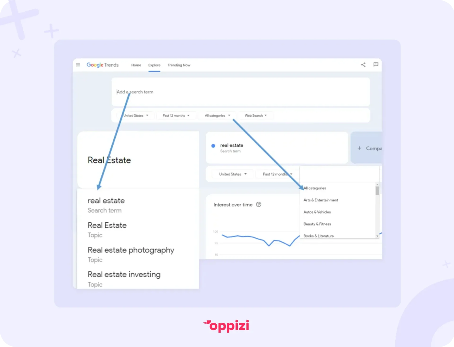 google trends for flyering