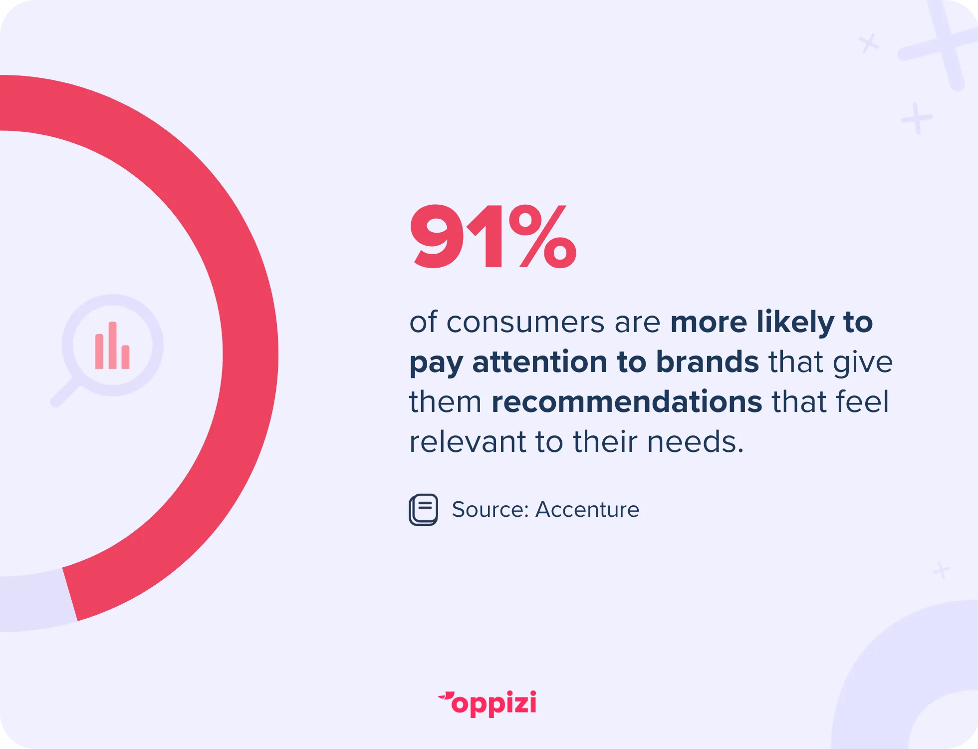 consumer recommendation stat