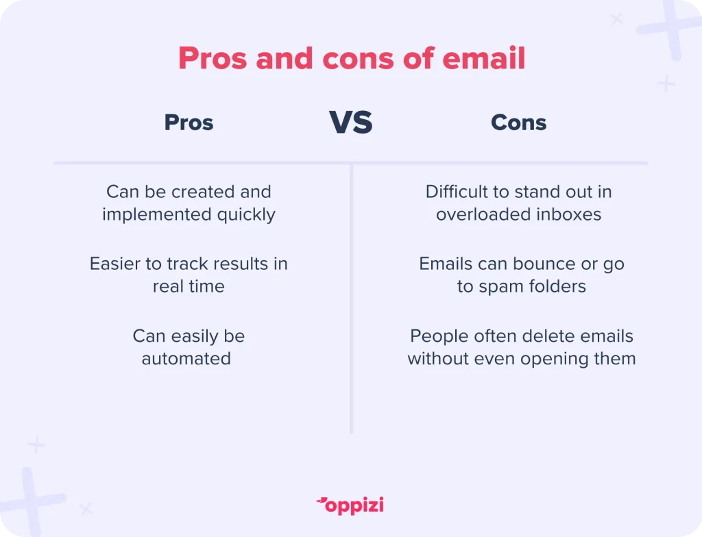 Pros and cons of email