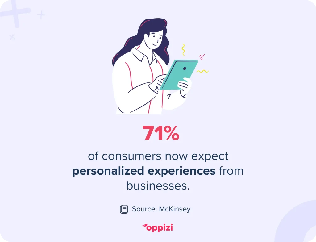 71% of consumers now expect personalized experiences from businesses.