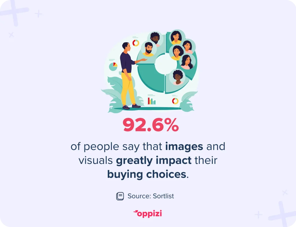 images marketing statistic