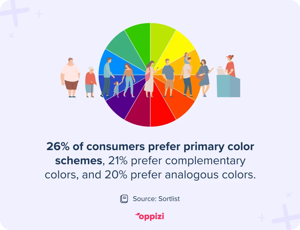 consumers color preferences