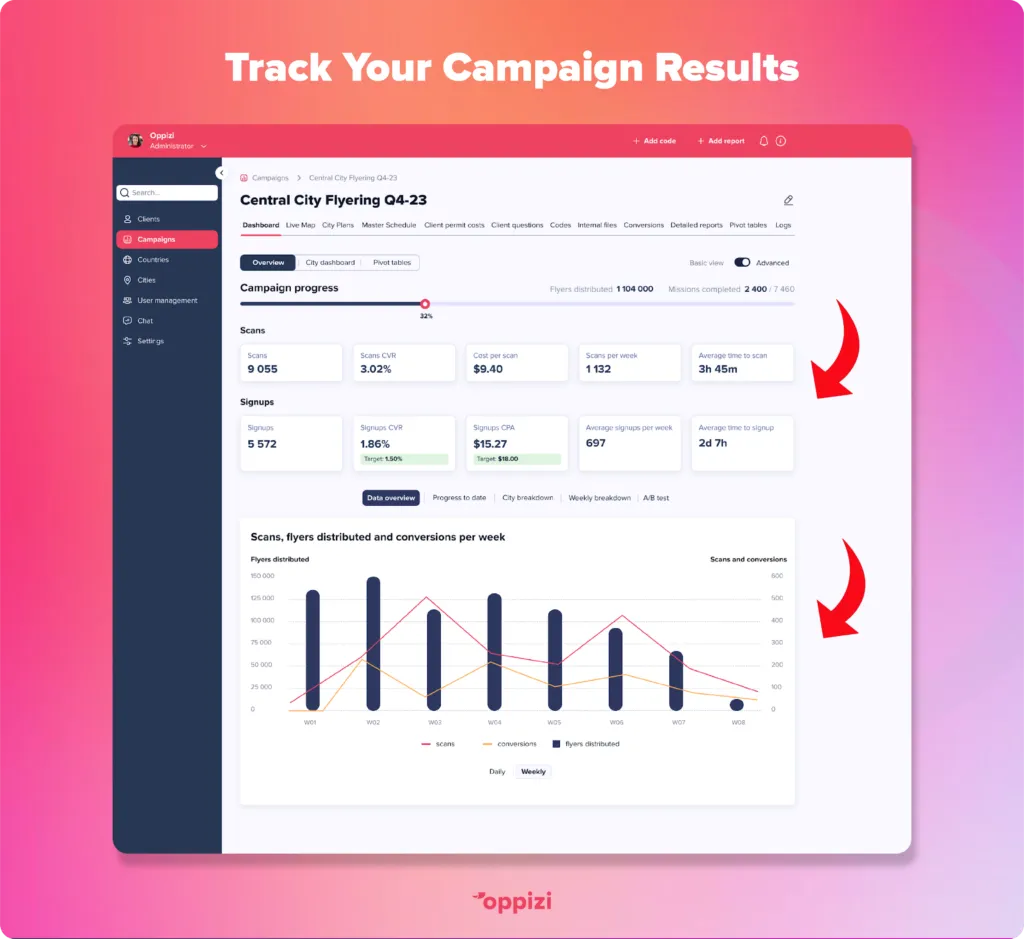tracking direct mail