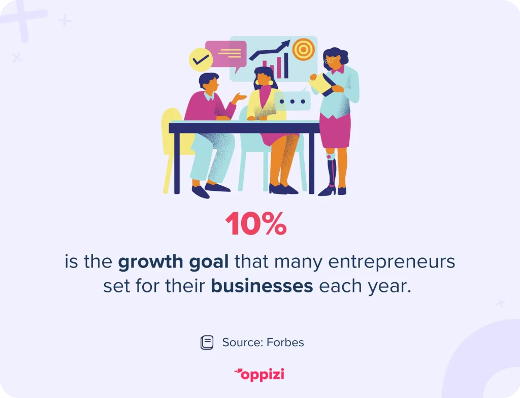 objetivo de crecimiento empresarial