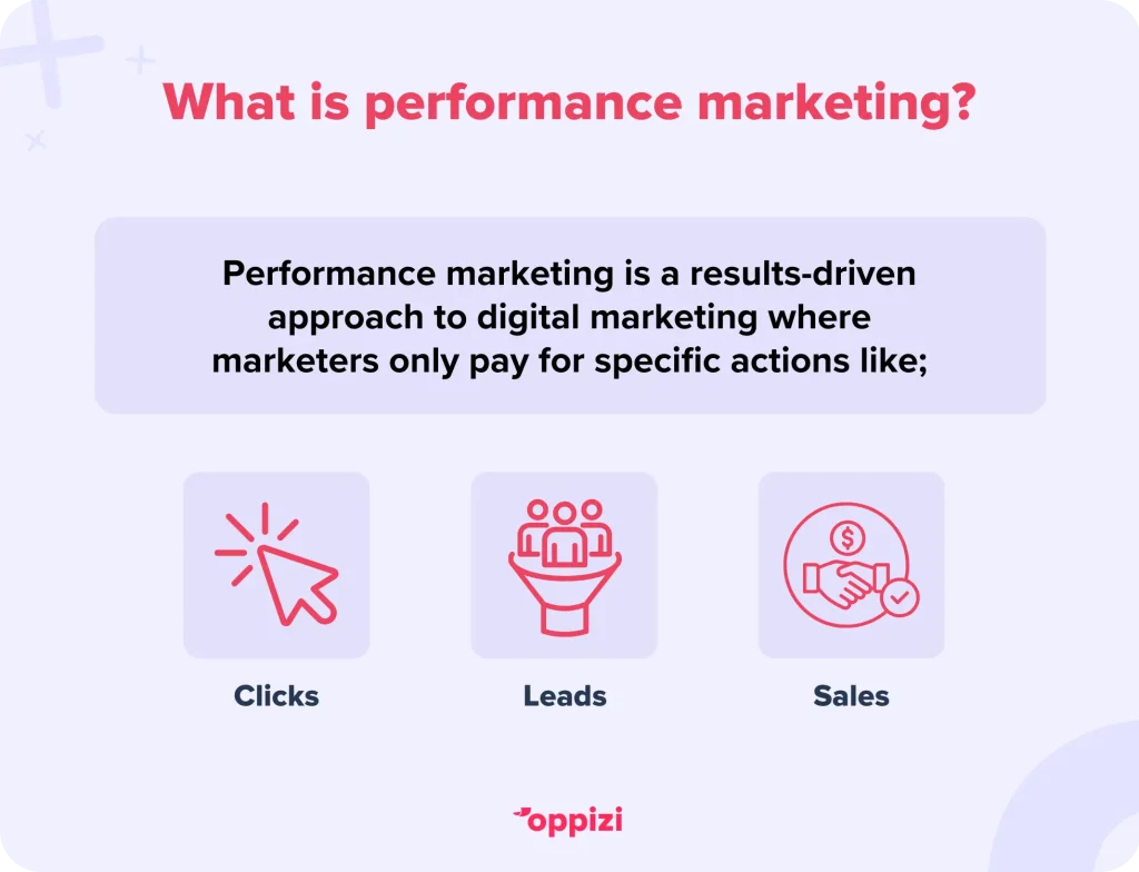 Definition of performance marketing