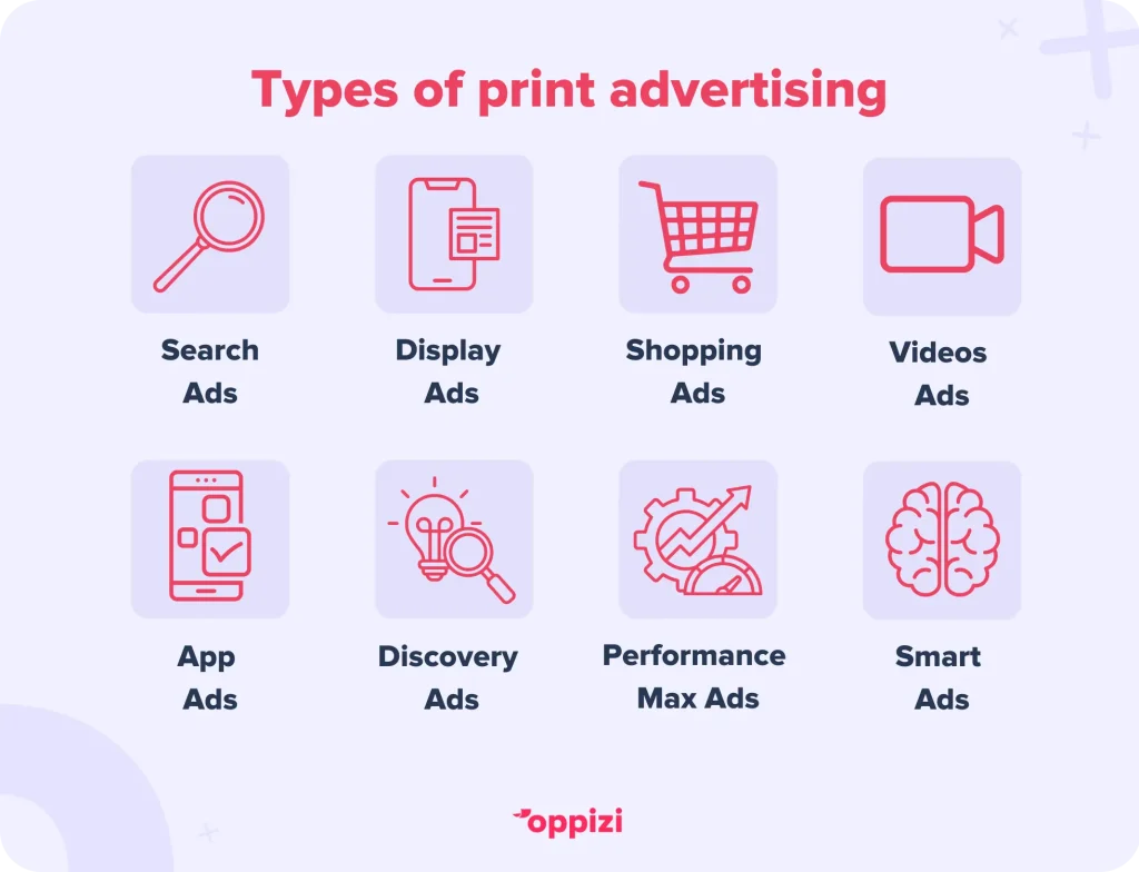 Types of Google AdsSearch AdsDisplay AdsShopping AdsVideo AdsApp AdsDiscovery AdsPerformance Max AdsSmart Ads