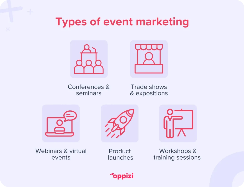 Types of event marketingConferences & seminarsTrade shows & expositionsWebinars & virtual eventsProduct launchesWorkshops & training sessions