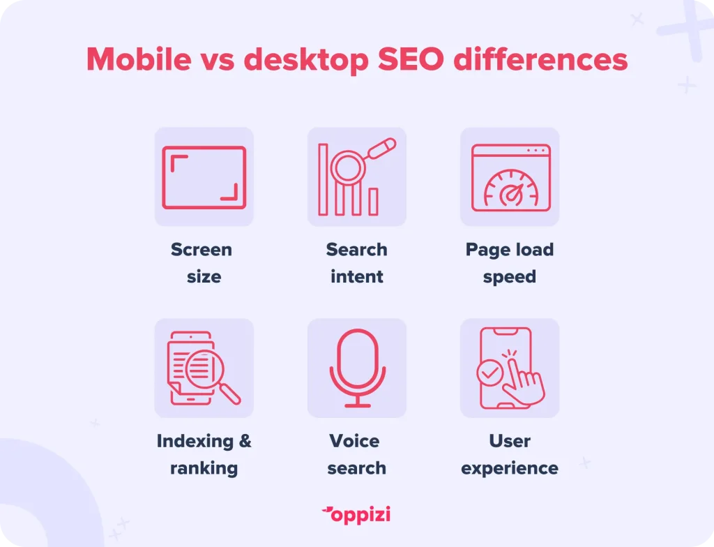 Mobile vs Desktop SEO DifferencesScreen sizeSearch intentPage load speedIndexing & rankingVoice searchUser experience