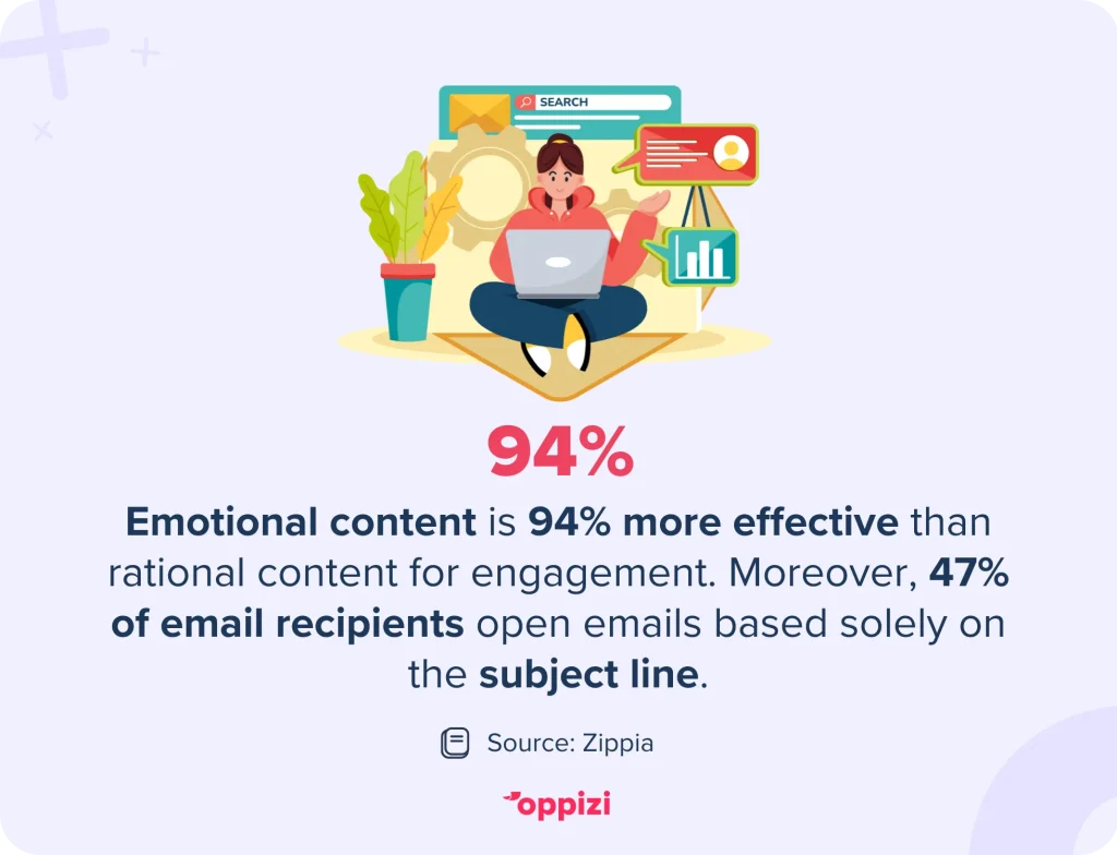 emotional content and subject line stat