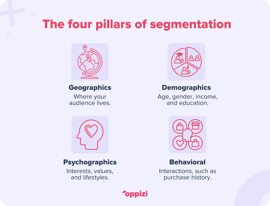four pillars of segmentation