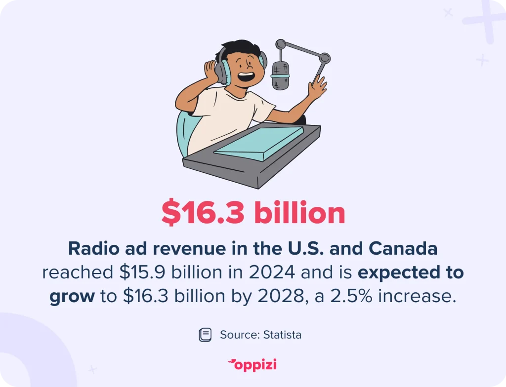 radio ads stat