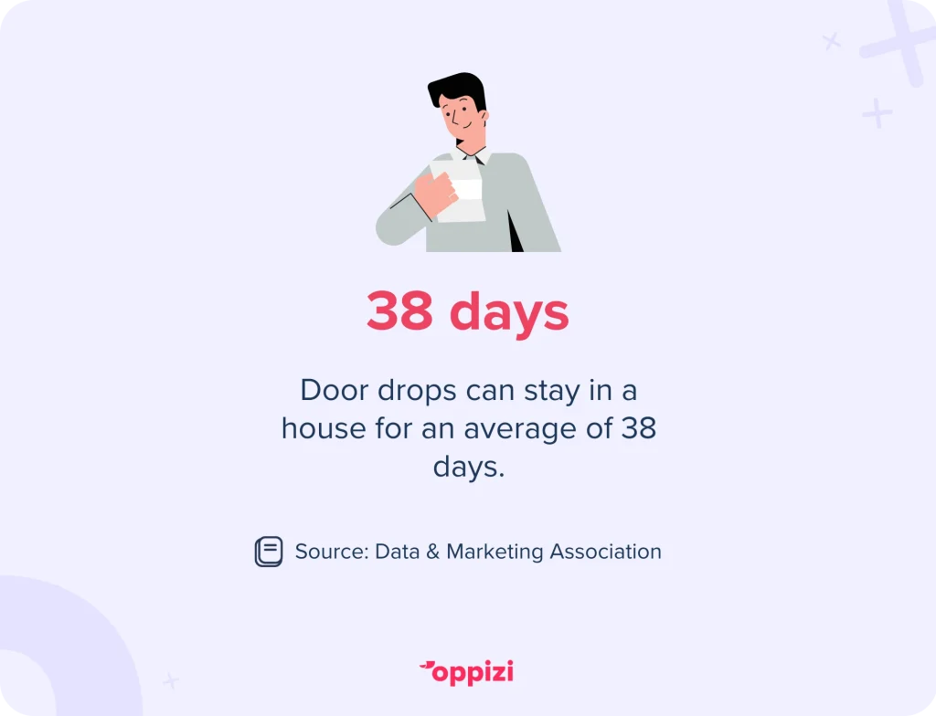 flyer door drop stat