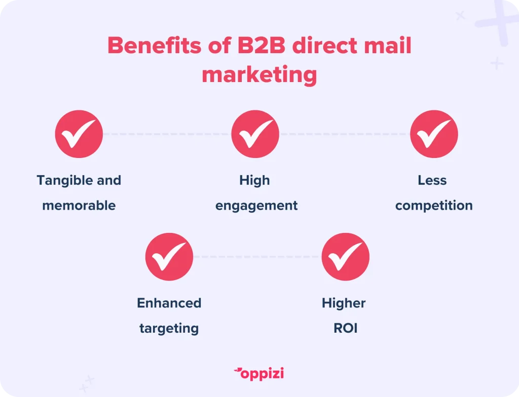 Benefits of B2B direct mail marketing
Tangible and memorable
High engagement
Less competition
Enhanced targeting
Higher ROI
