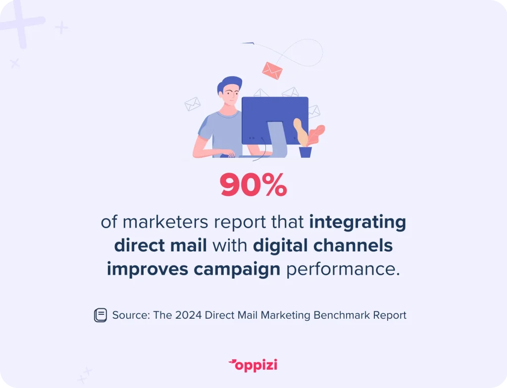 direct mail with digital statistic