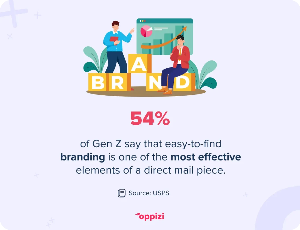 direct mail stats