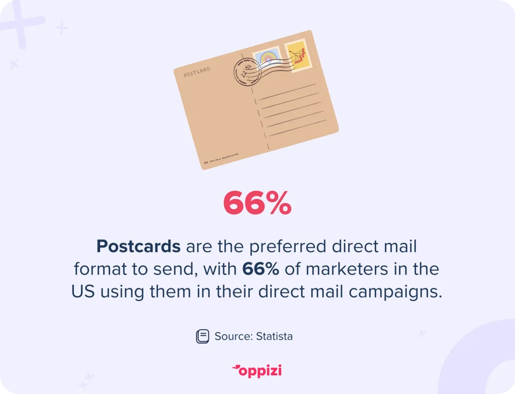 direct mail postcard stats