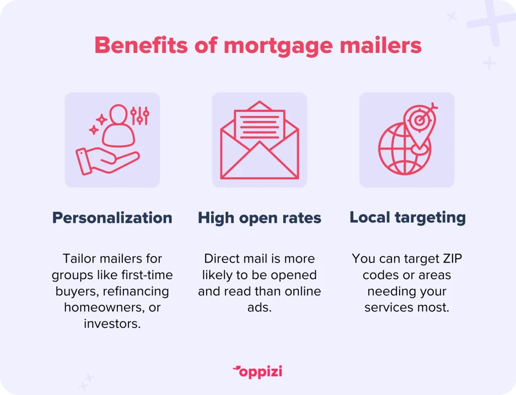 mortgage mailers benefits