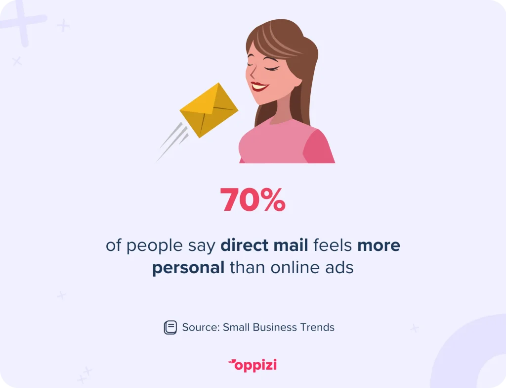 direct mail personal statistic