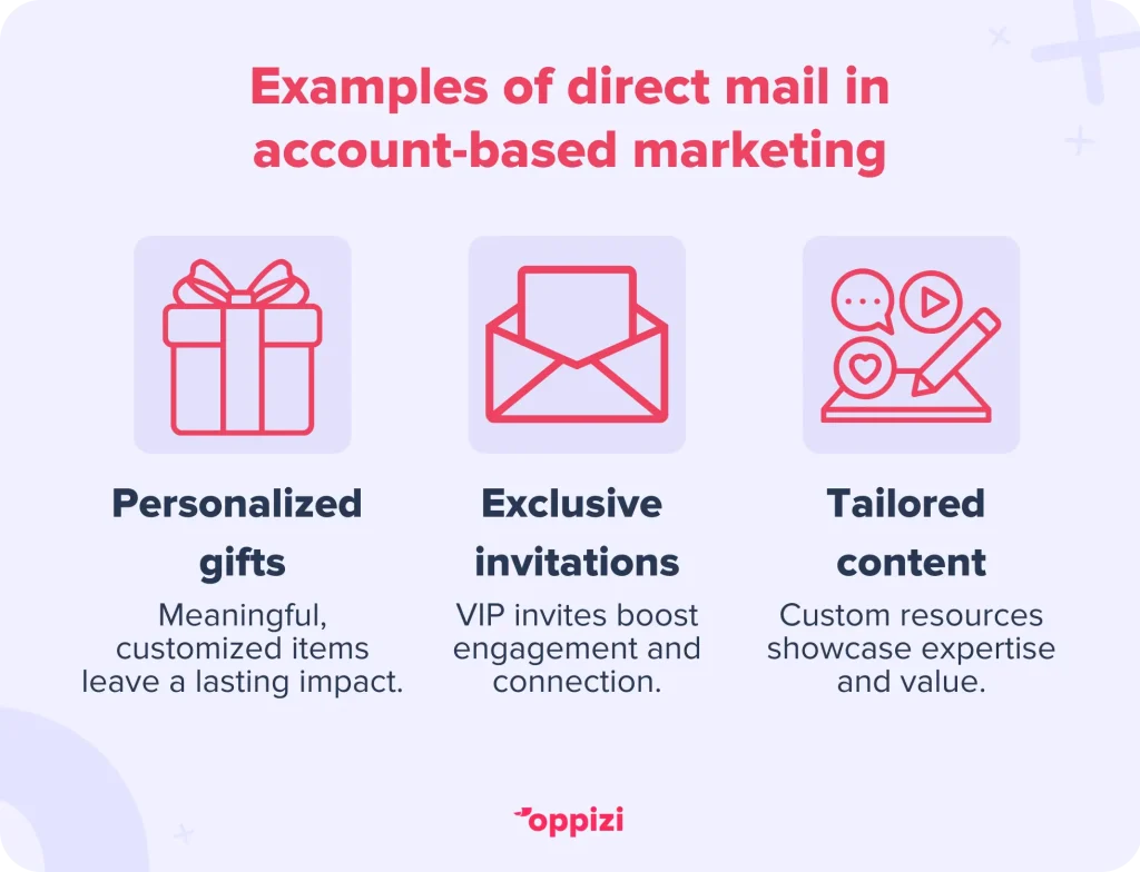 Examples of direct mail in account-based marketing
Personalized gifts – Meaningful, customized items leave a lasting impact.
Exclusive invitations – VIP invites boost engagement and connection.
Tailored content – Custom resources showcase expertise and value.
