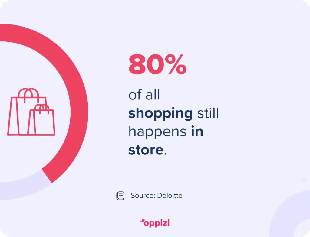 amount of shopping that happens in stores