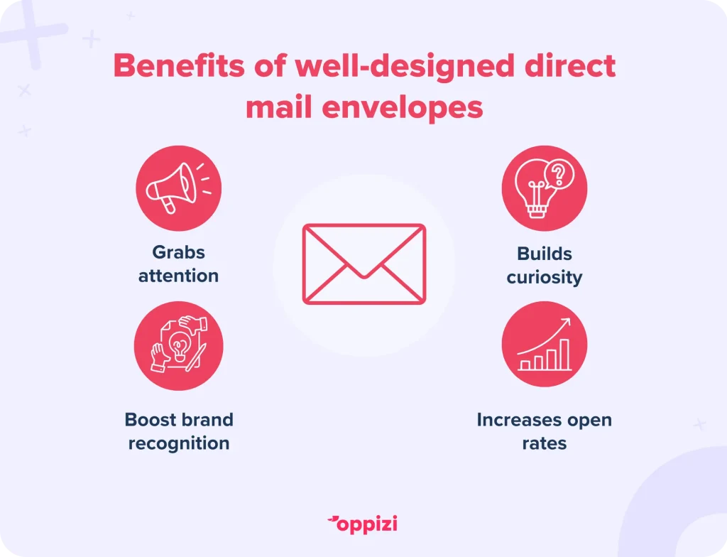 Benefits of well-designed direct mail envelopes:
Grabs attention
Builds curiosity
Boost brand recognition
Increases open rates
