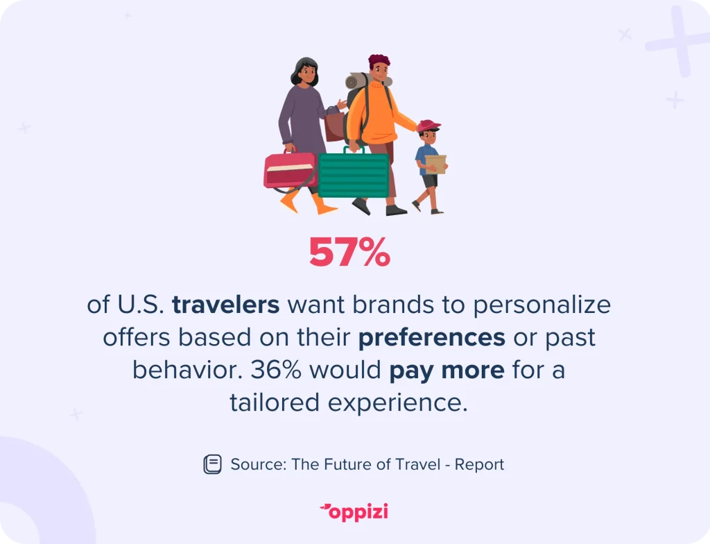 US traveler preferences statistic