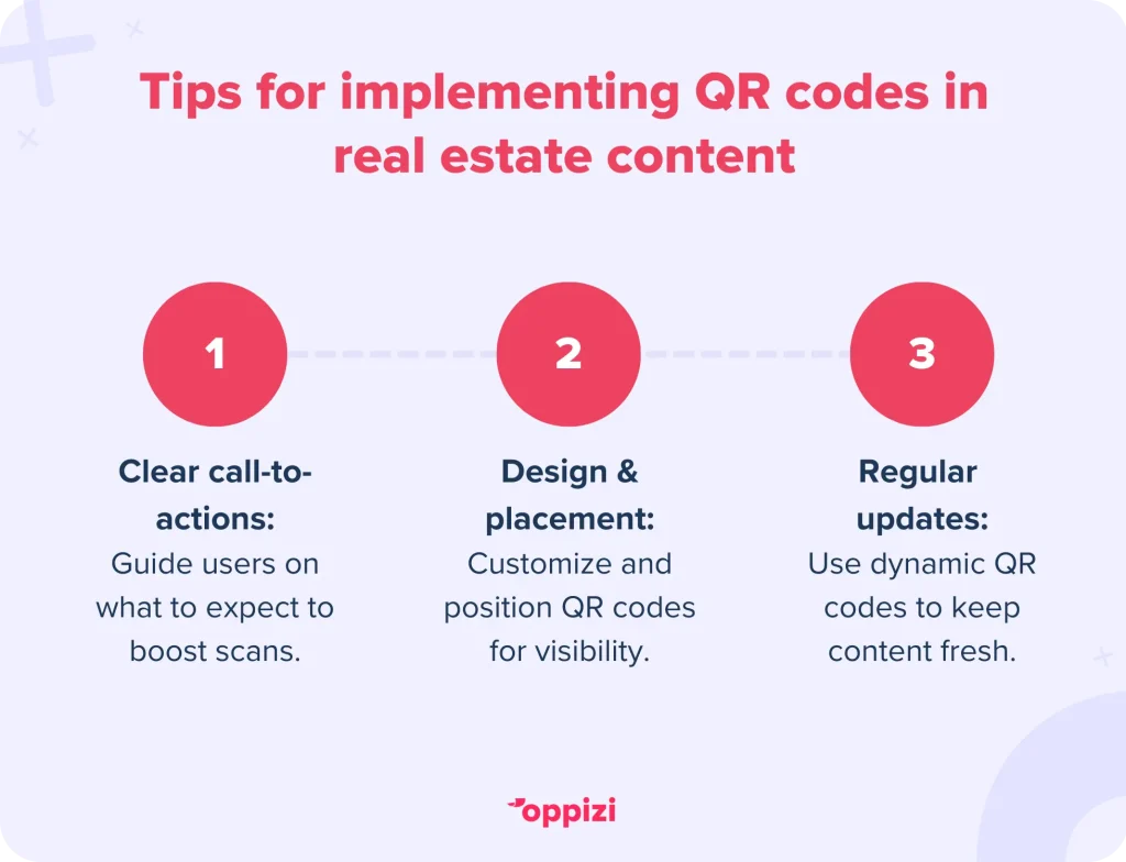 Tips for implementing QR codes in real estate content
Clear call-to-actions: Guide users on what to expect to boost scans.
Design & placement: Customize and position QR codes for visibility.
Regular updates: Use dynamic QR codes to keep content fresh.