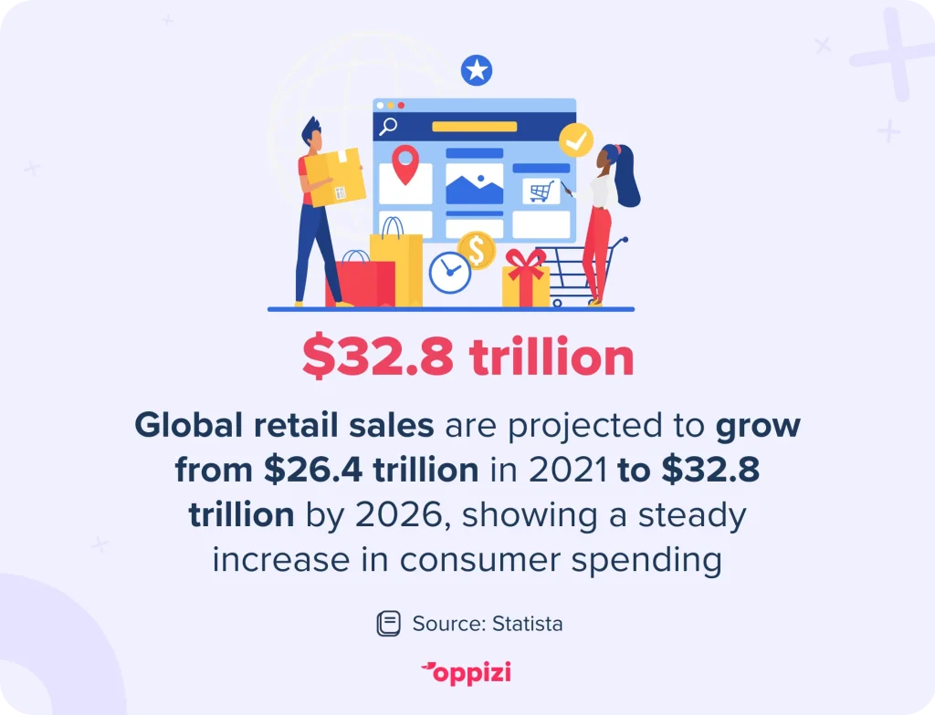 global retail sales projected growth