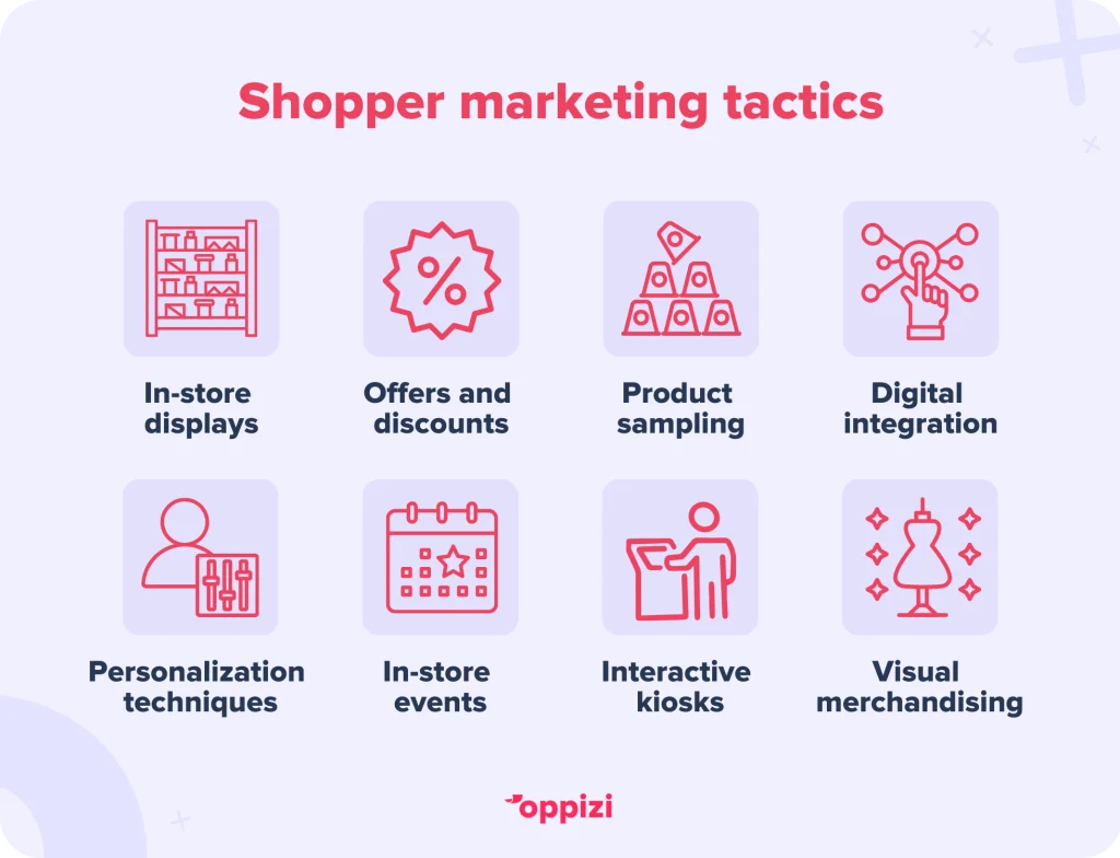 Tácticas de marketing para el compradorExposiciones en tiendaOfertas y descuentosMuestras de productosIntegración digitalTécnicas de personalizaciónEventos en tiendaKioscos interactivosVisual merchandising