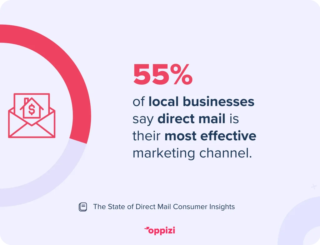 direct mail local businesses statistic