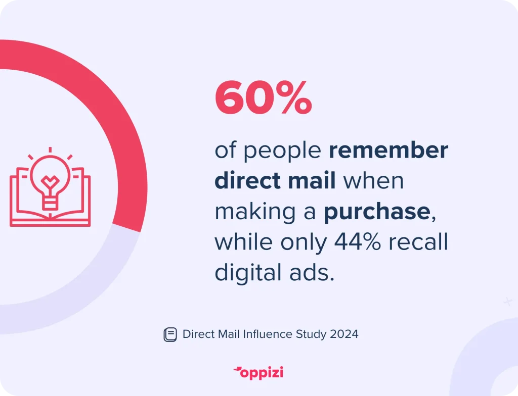 direct mail recall statistic