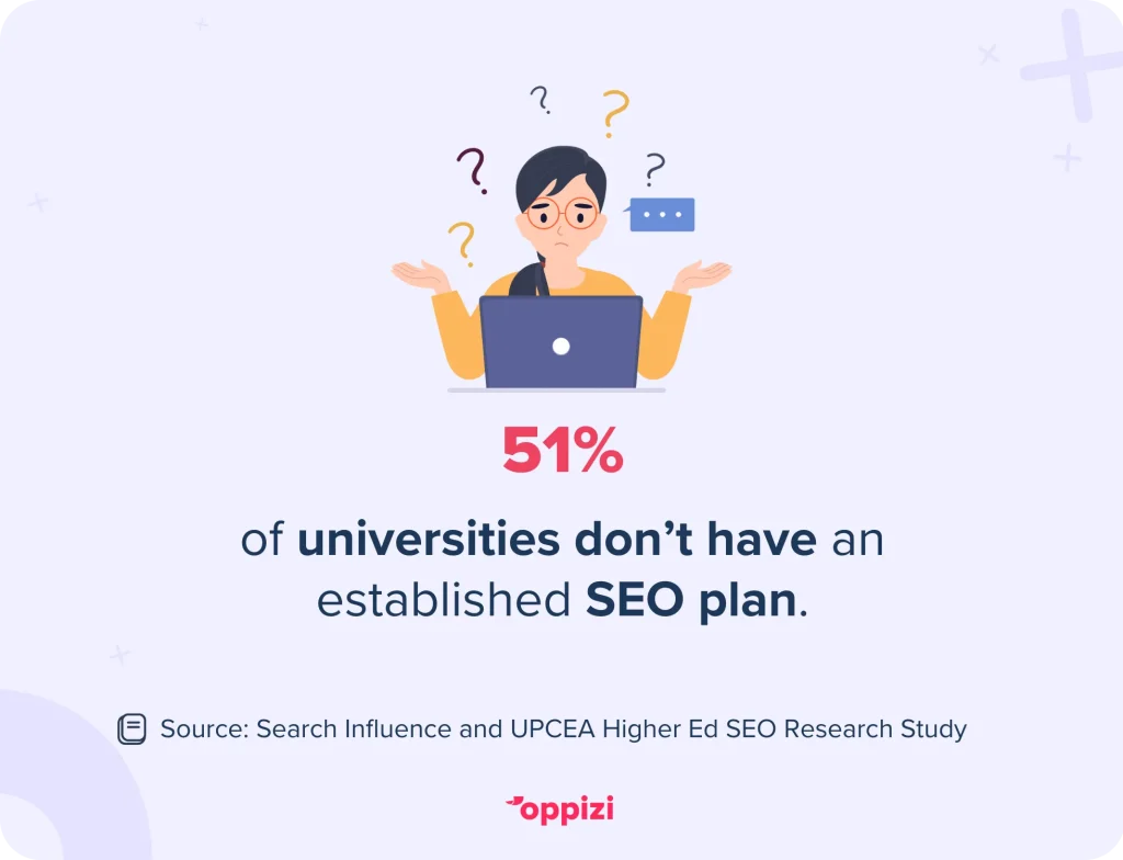 university SEO statistic