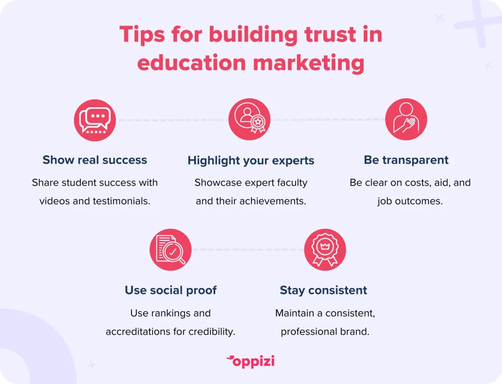 education marketing tips