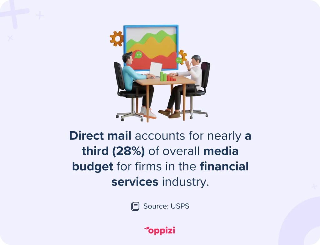 direct mail statistic on financial services media budgets