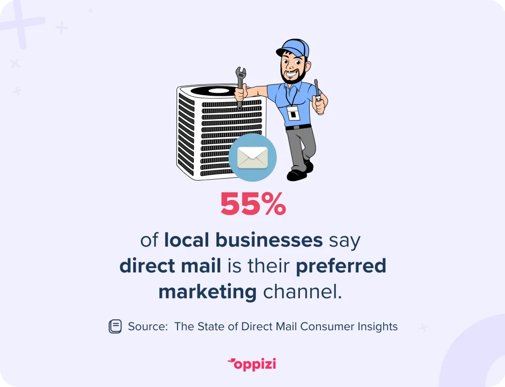 HVAC direct mail statistiek