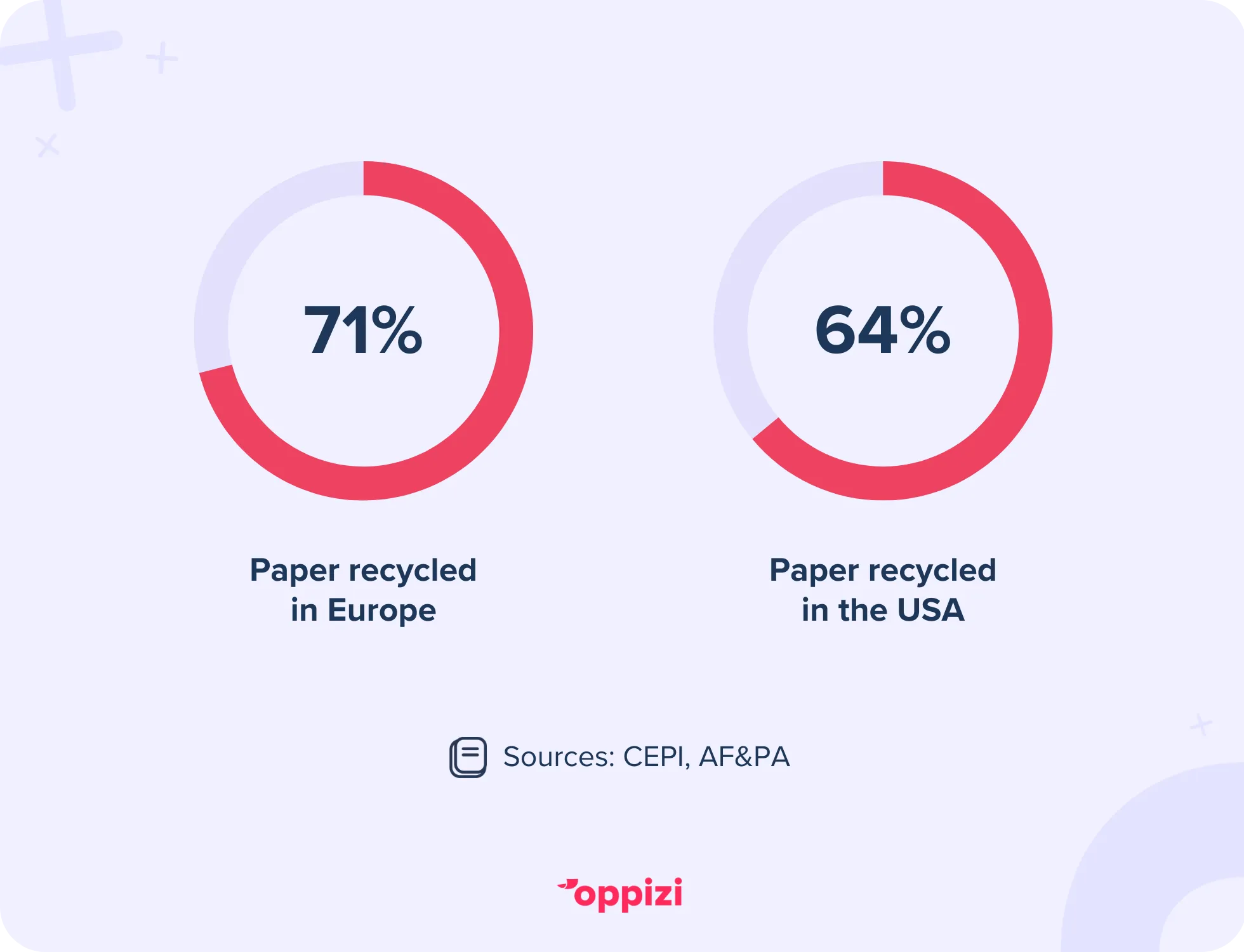 recycled paper stats