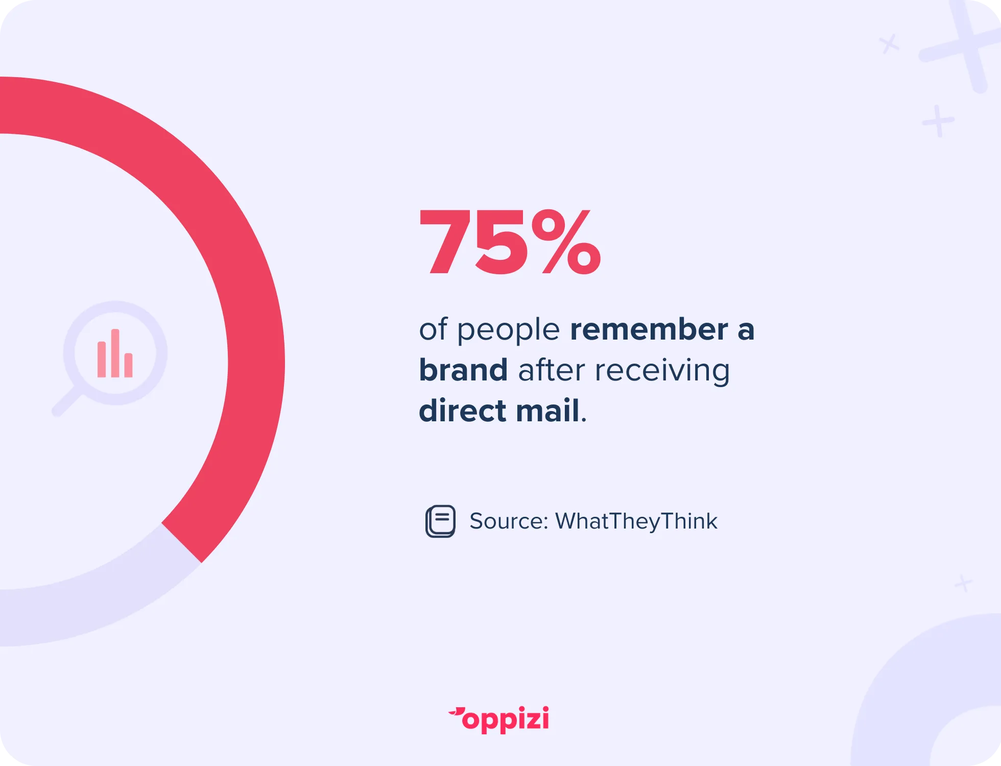 direct mail remember stat