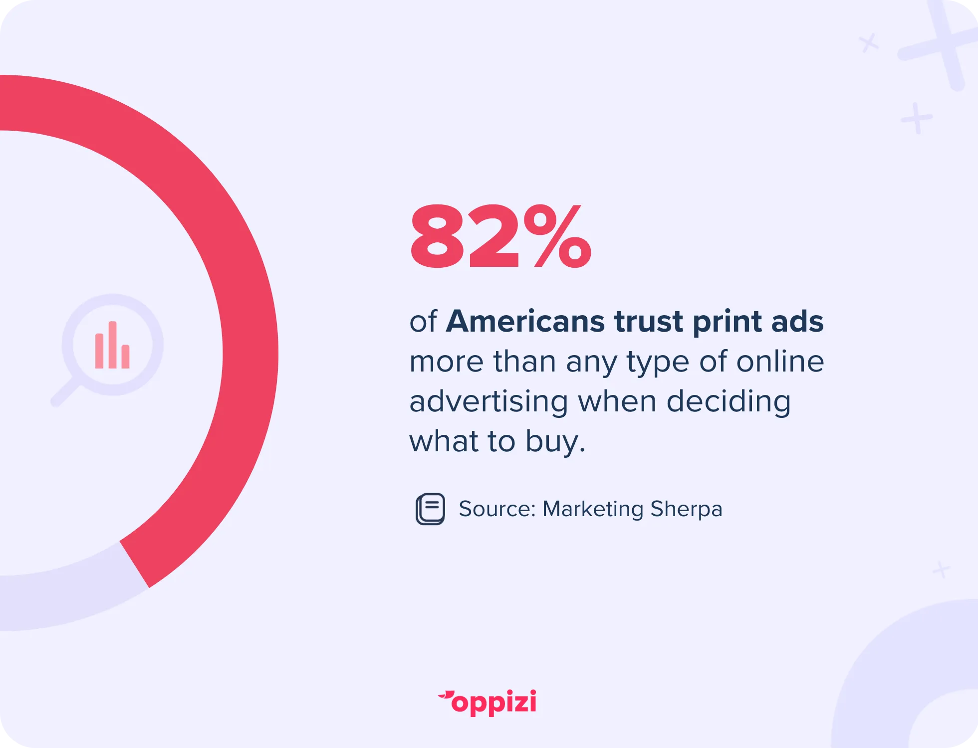 prefer print ads stat