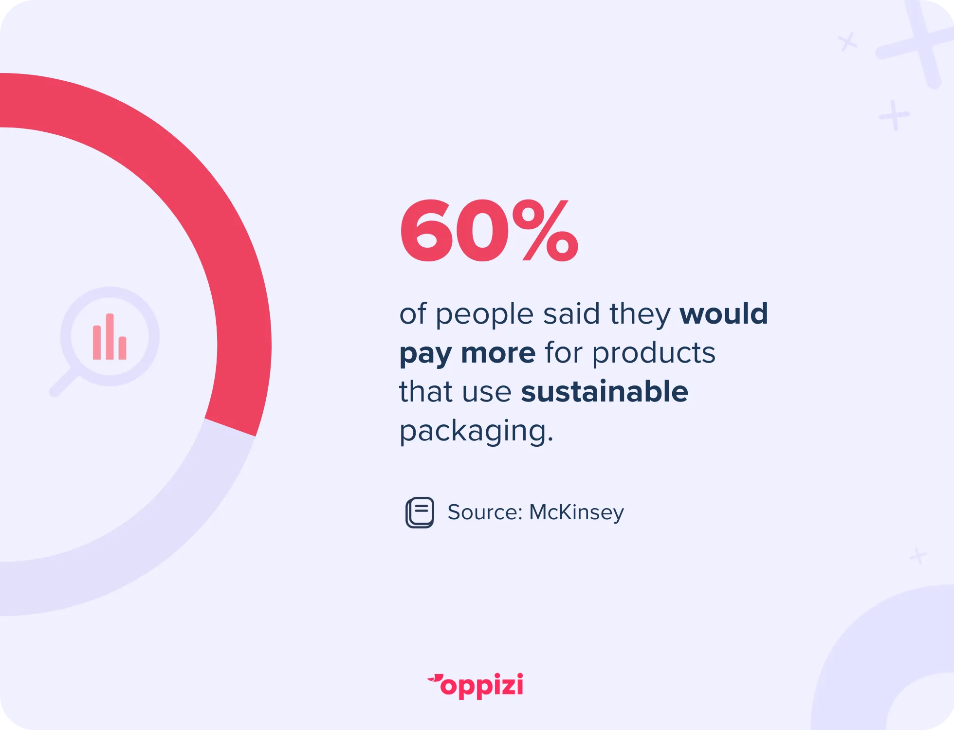 sustainable marketing stat pay more
