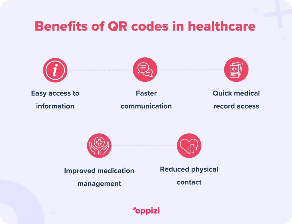 benefits of qr codes in healthcare