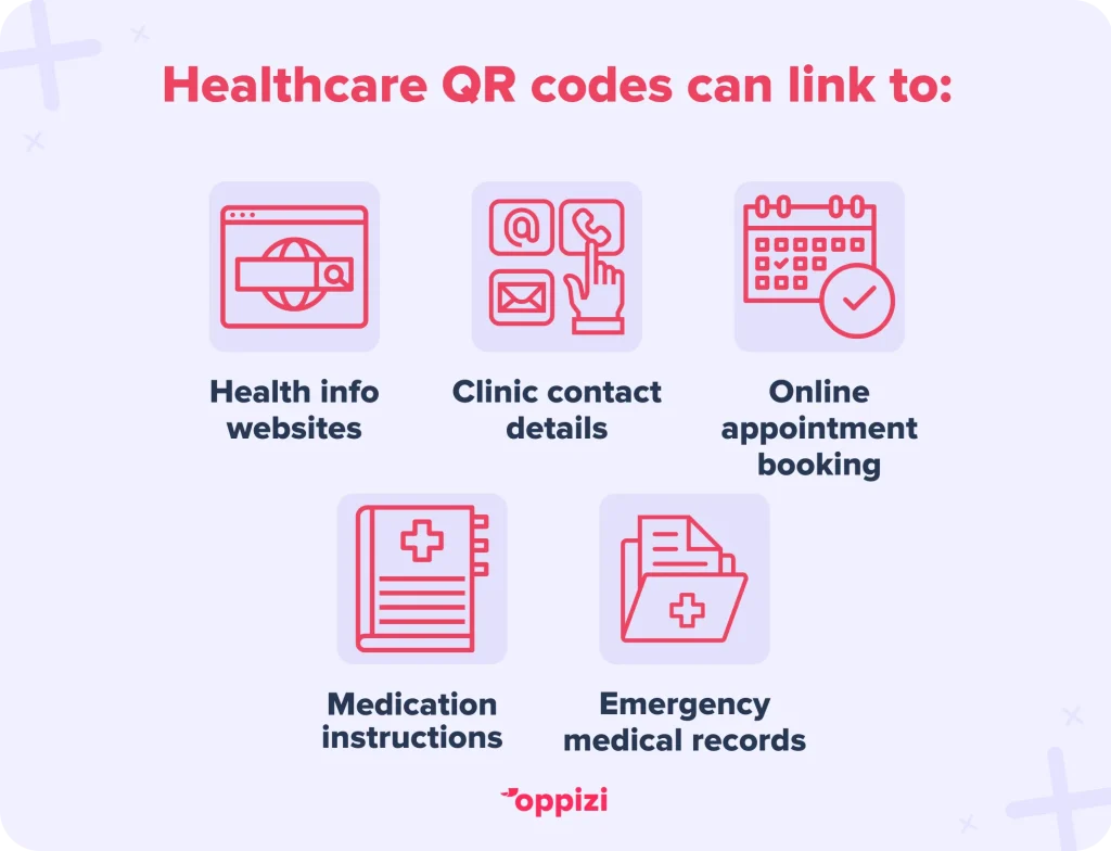 healthcare qr codes