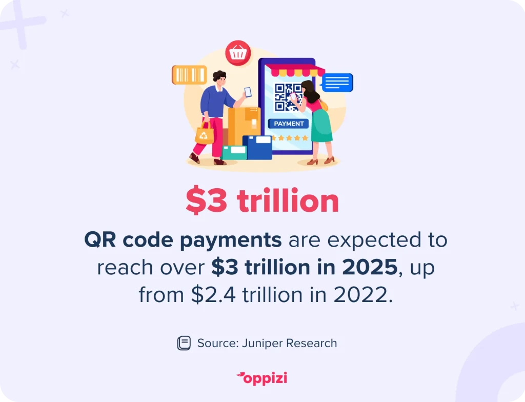 qr code payments statistic