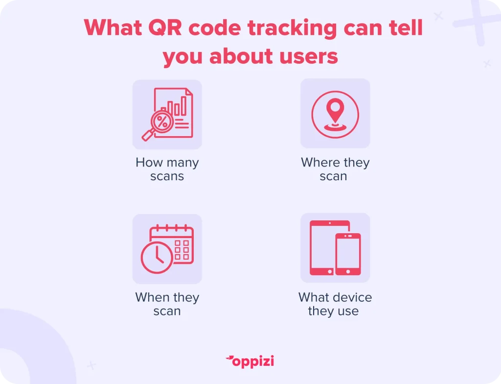 qr code tracking benefits