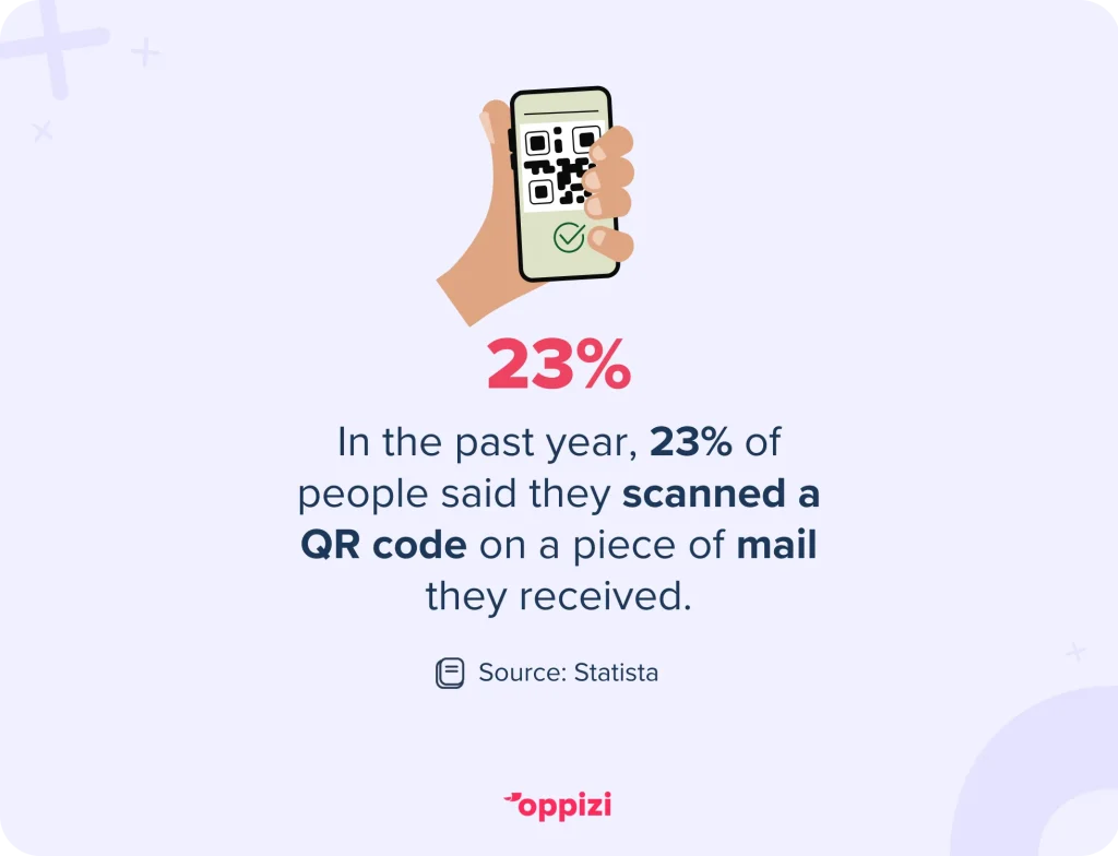 qr code direct mail statistic